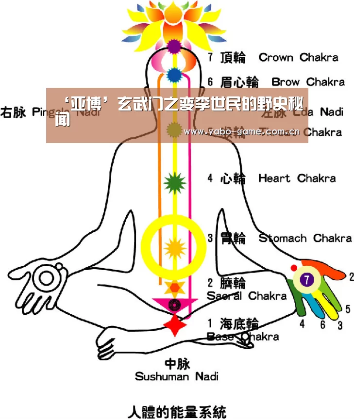 ‘亚博’玄武门之变李世民的野史秘闻(图2) 亚博官网